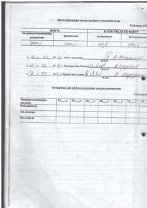 Сузак районунун Багыш айыл аймагынын Сафаровка айылынын Т.Ташкенов кочосундо жайгашкан куроого коюлган 3-05-09-1004-0510сандуу сыр белгиси менен катталган турак-жай ачык соода сатыкка коюлат турак-жайдын баштапкы баасы 1 489 000сом